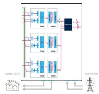 大聯大友尚集團推出基于st產品的三相并聯電表方案